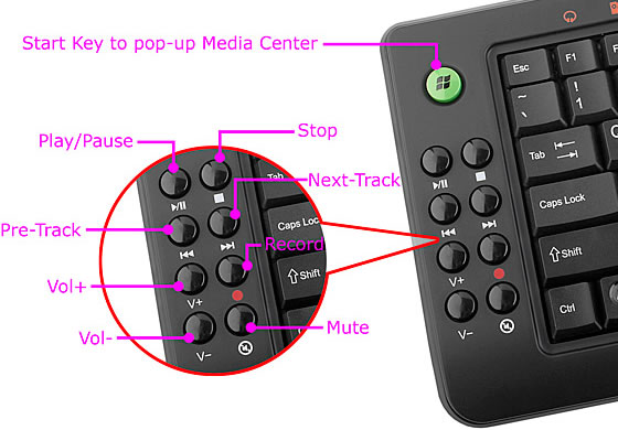 Keyboard Controls