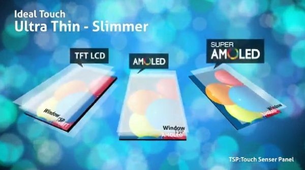 Samsung Super Amoled Screen Explained